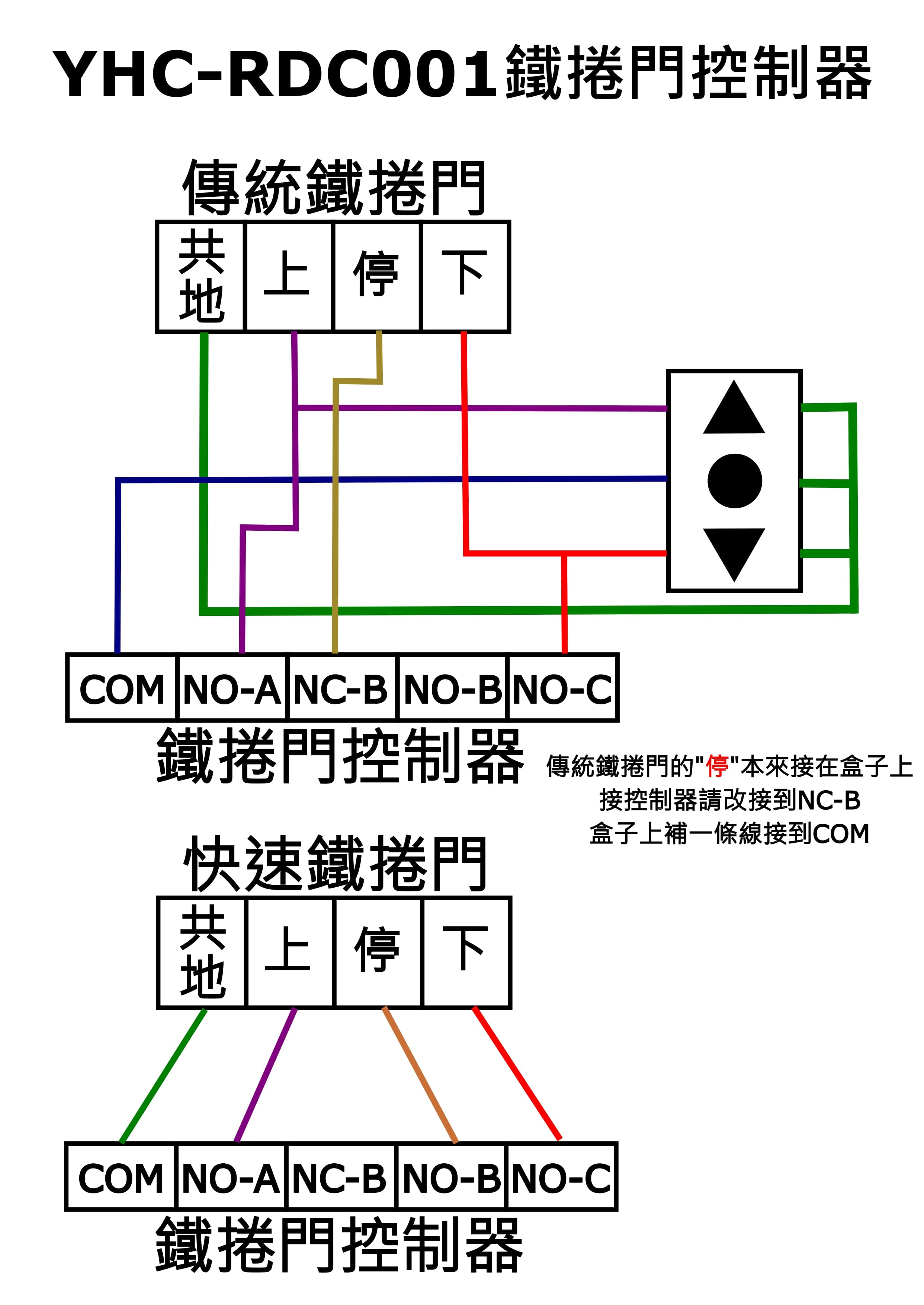 Step 1